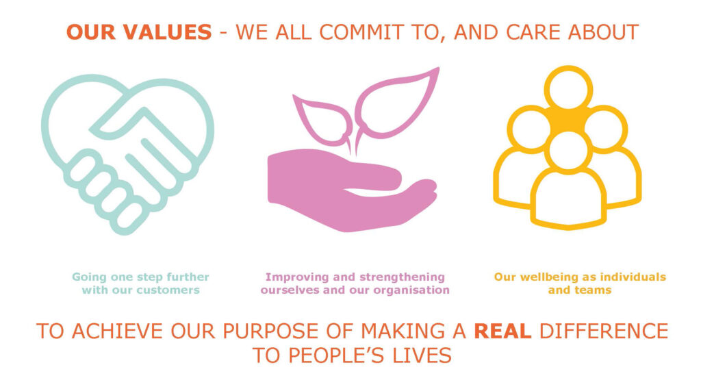 The Calico Group Values